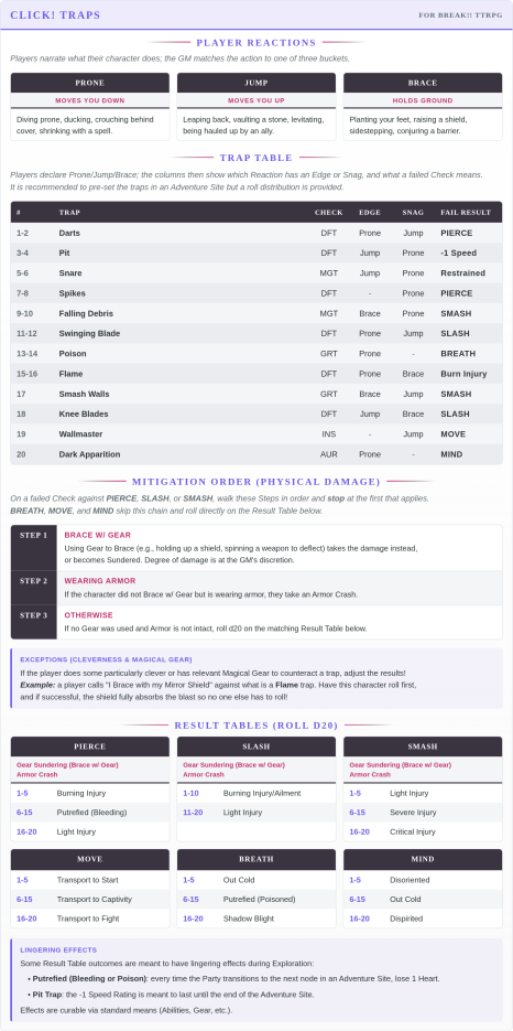 CLICK! Traps Reference Table